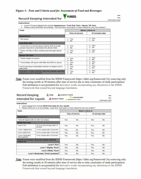 Assessment of International Dysphagia Guidelines for Use in Child