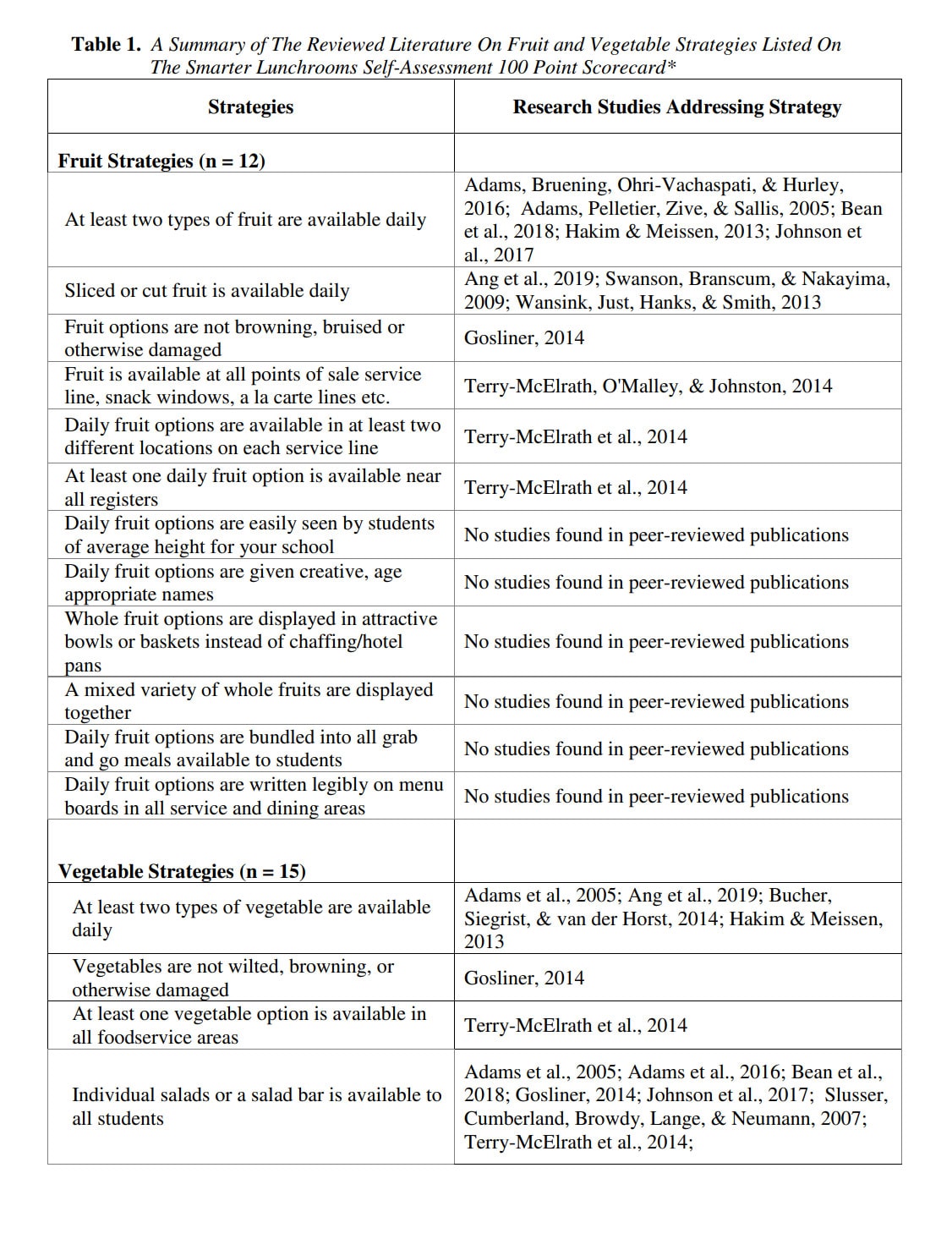The Impact Of A Smarter Lunchroom Program On Selection Of Fruits And Vegetables By Children In