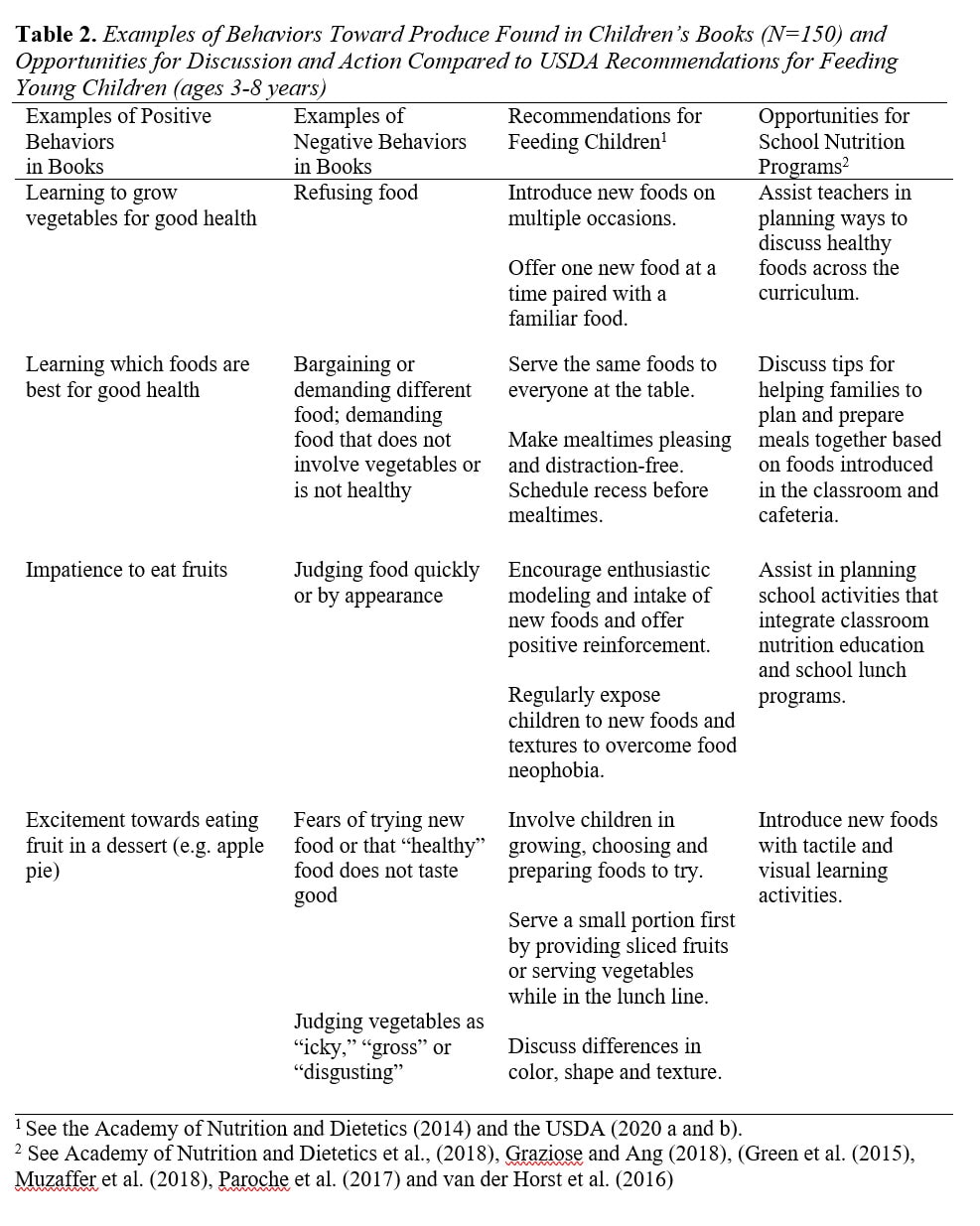 Assessing Electronic Children’s Books For Use With Garden Activities