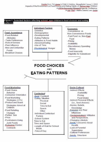 The Real Difference Between Dietary Choices & Dietary Needs